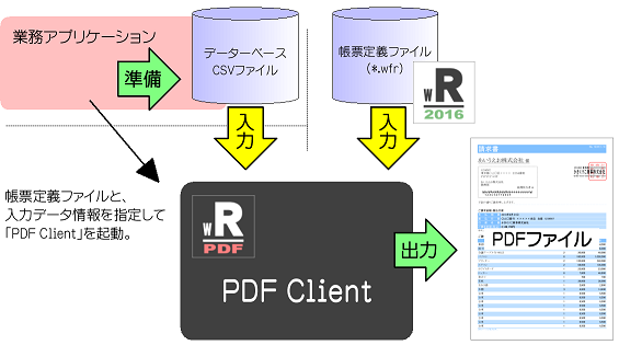 Wonderful Report 16 Pdfserver Client のヘルプ