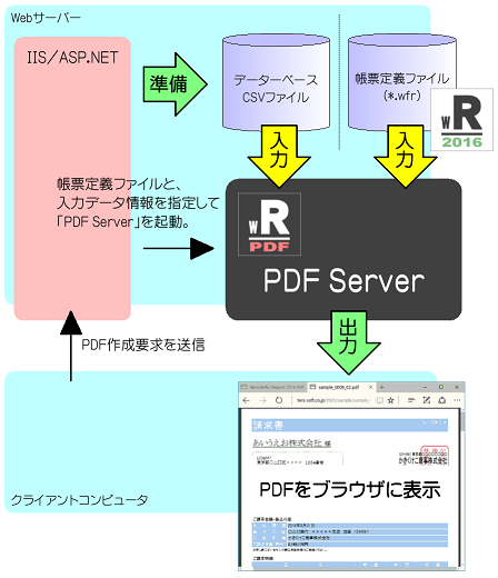 Wonderful Report 16 Pdfserver Client のヘルプ